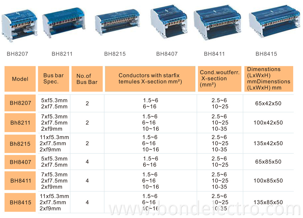 Application of BH series Terminal Connector Boxes